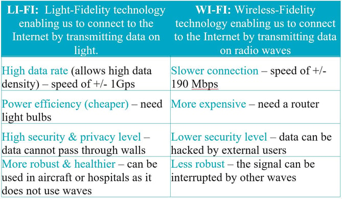 Li-fi Tabel.jpg