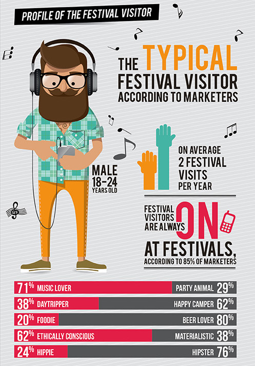 Infographic-Festival-Marketing-Survey-The-House-of-Marketing-JPEG-1.jpg